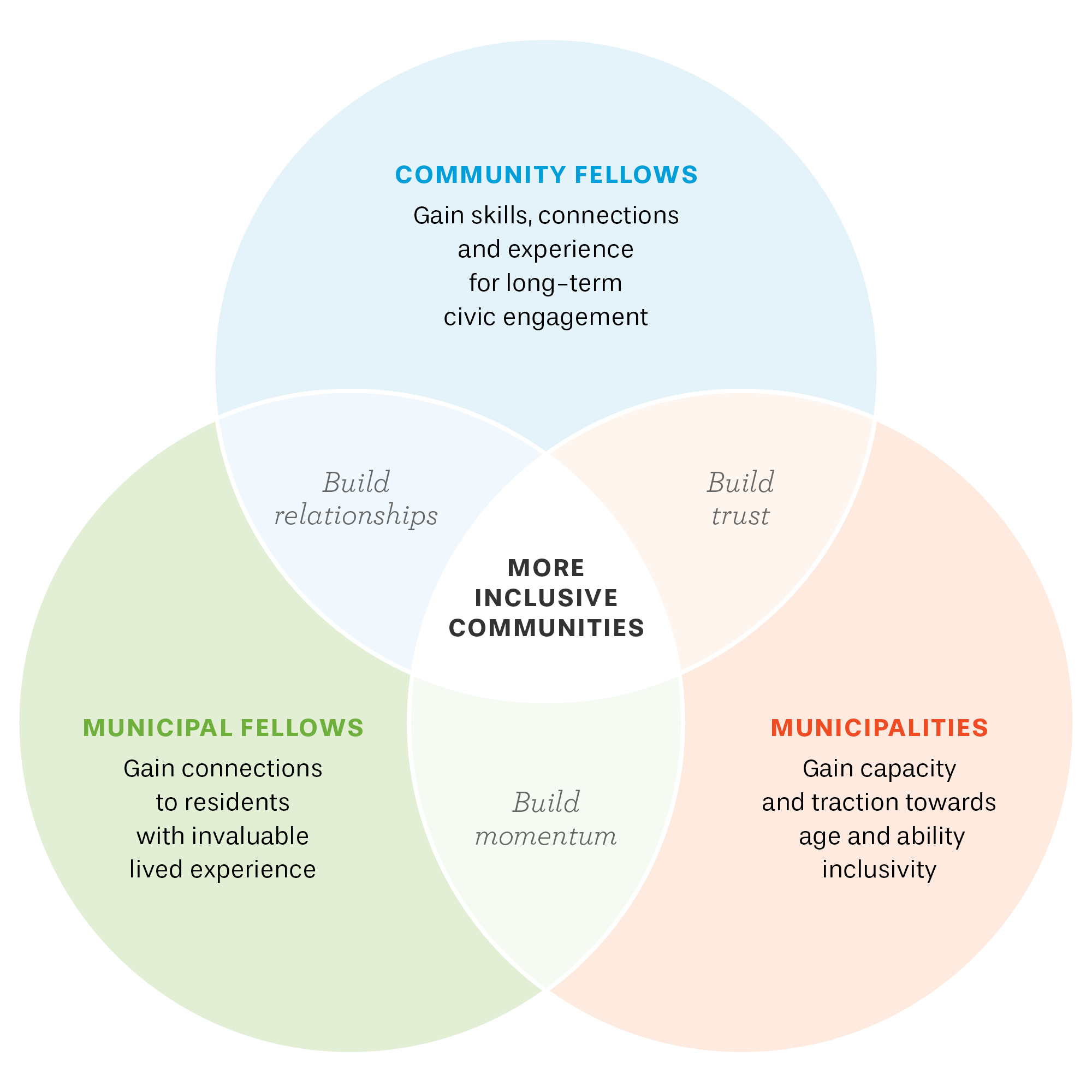 CommunityLeaders_Process2025