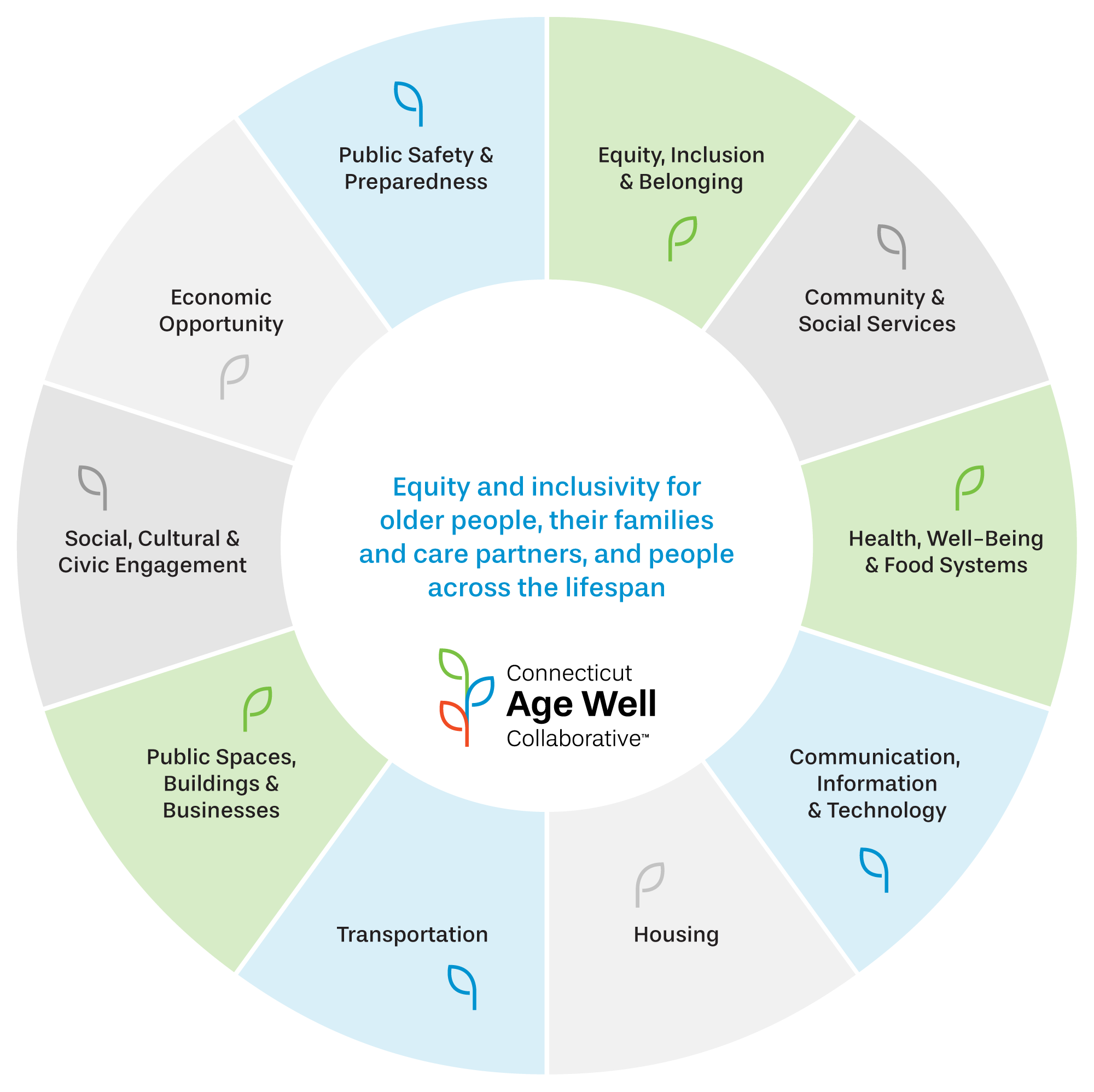 FrameworkForCommunities_2026